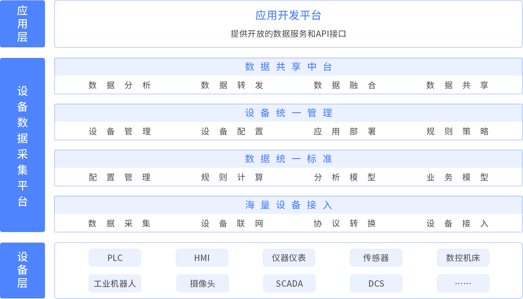 數(shù)之能物聯(lián)網(wǎng)數(shù)據(jù)中臺：打破數(shù)據(jù)孤島，助力工業(yè)數(shù)字化 